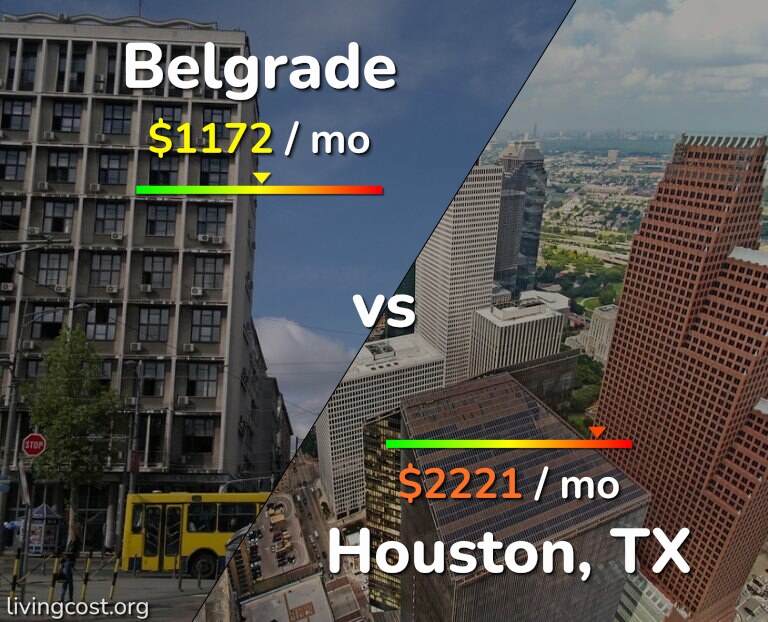 Cost of living in Belgrade vs Houston infographic