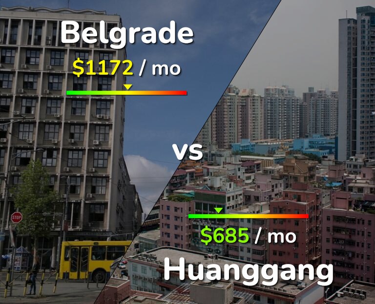 Cost of living in Belgrade vs Huanggang infographic