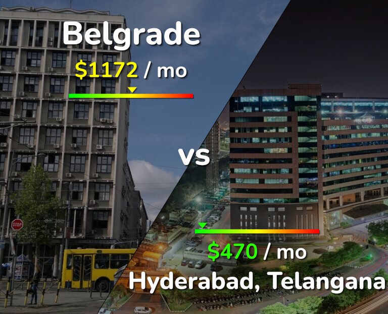 Cost of living in Belgrade vs Hyderabad, India infographic