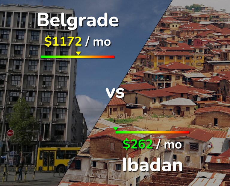 Cost of living in Belgrade vs Ibadan infographic
