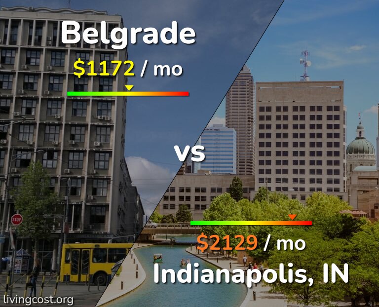 Cost of living in Belgrade vs Indianapolis infographic