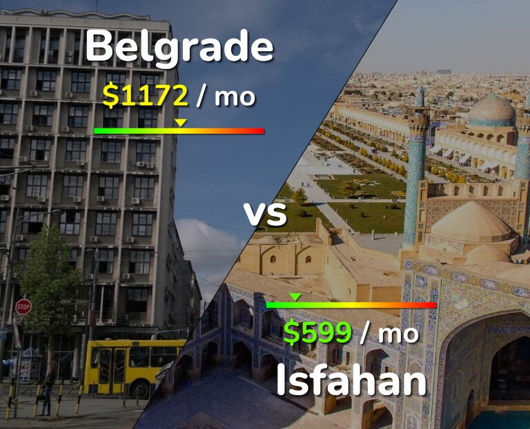Cost of living in Belgrade vs Isfahan infographic