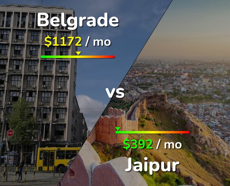 Cost of living in Belgrade vs Jaipur infographic