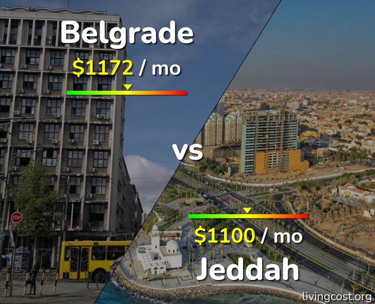 Cost of living in Belgrade vs Jeddah infographic