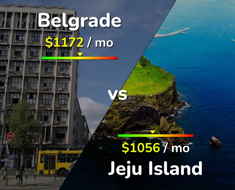 Cost of living in Belgrade vs Jeju Island infographic