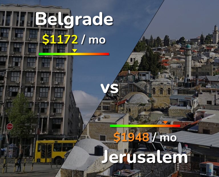 Cost of living in Belgrade vs Jerusalem infographic