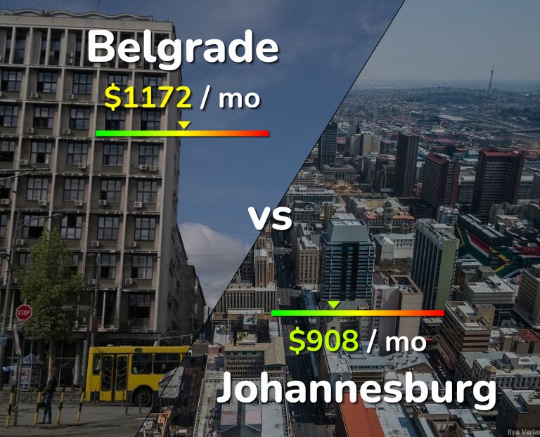 Cost of living in Belgrade vs Johannesburg infographic