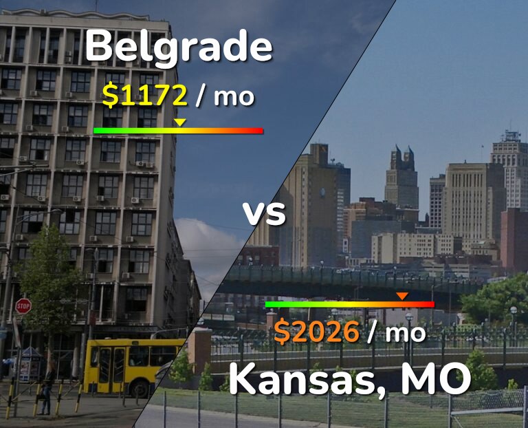 Cost of living in Belgrade vs Kansas infographic
