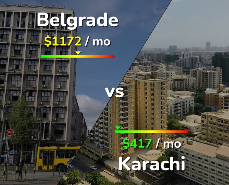 Cost of living in Belgrade vs Karachi infographic