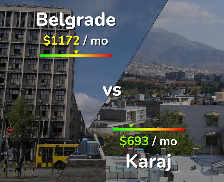 Cost of living in Belgrade vs Karaj infographic