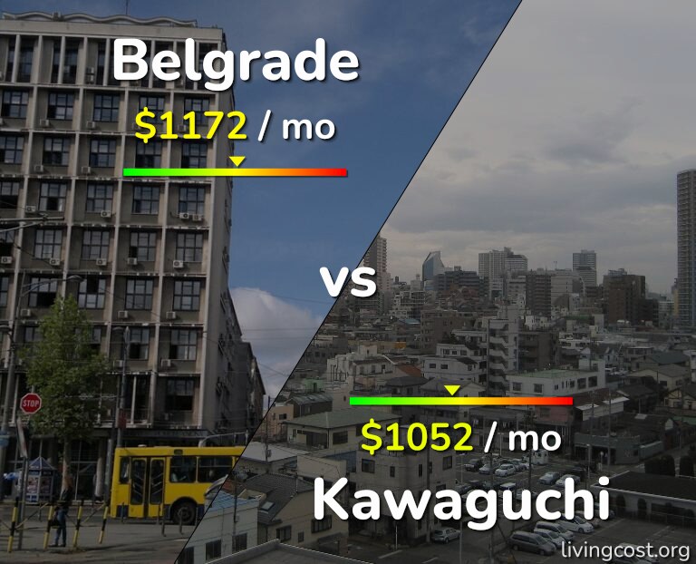 Cost of living in Belgrade vs Kawaguchi infographic