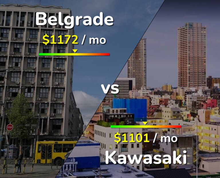 Cost of living in Belgrade vs Kawasaki infographic