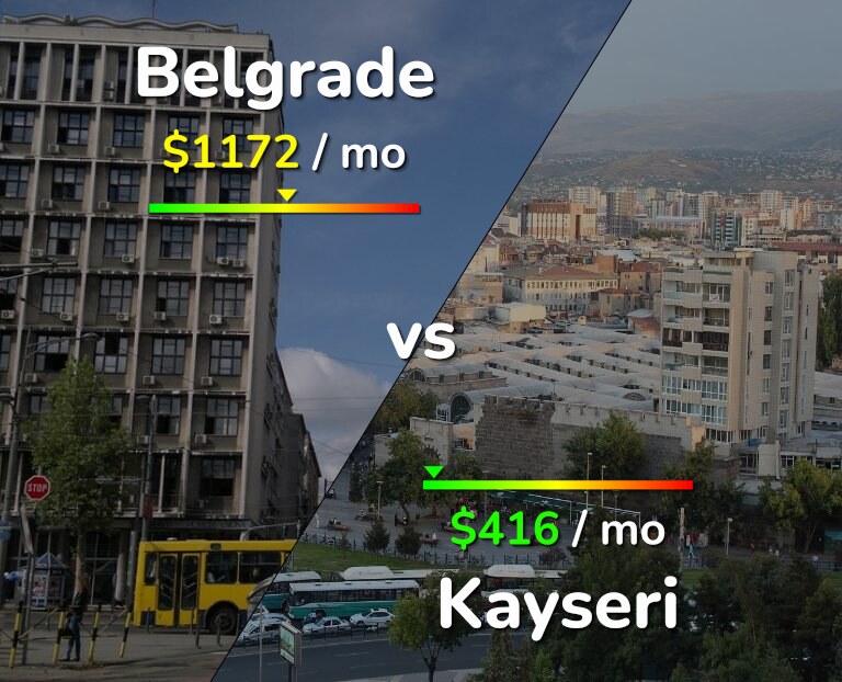Cost of living in Belgrade vs Kayseri infographic