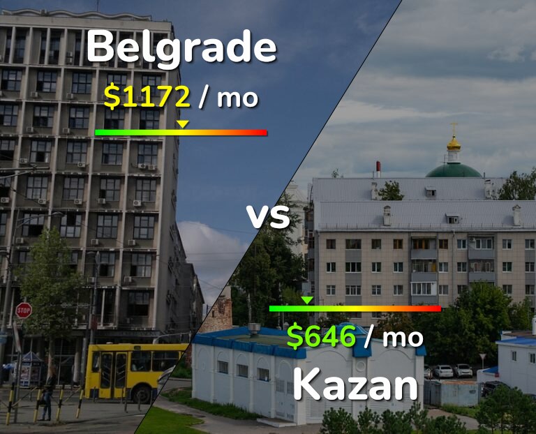 Cost of living in Belgrade vs Kazan infographic