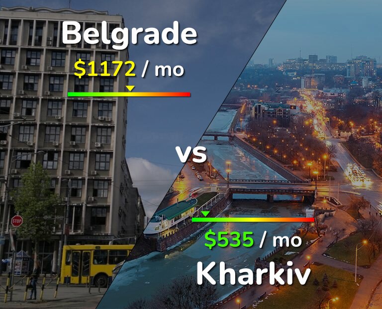 Cost of living in Belgrade vs Kharkiv infographic
