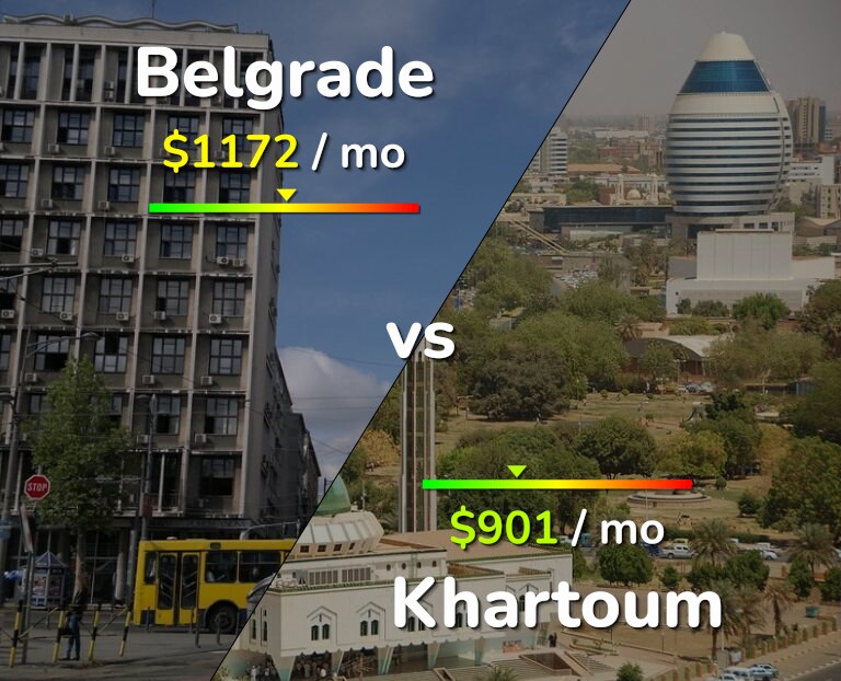 Cost of living in Belgrade vs Khartoum infographic
