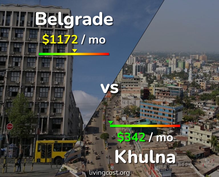 Cost of living in Belgrade vs Khulna infographic