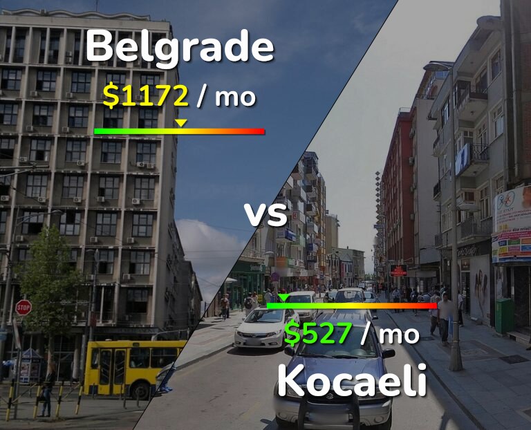 Cost of living in Belgrade vs Kocaeli infographic