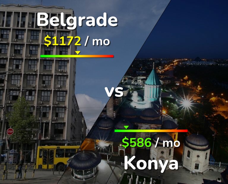 Cost of living in Belgrade vs Konya infographic