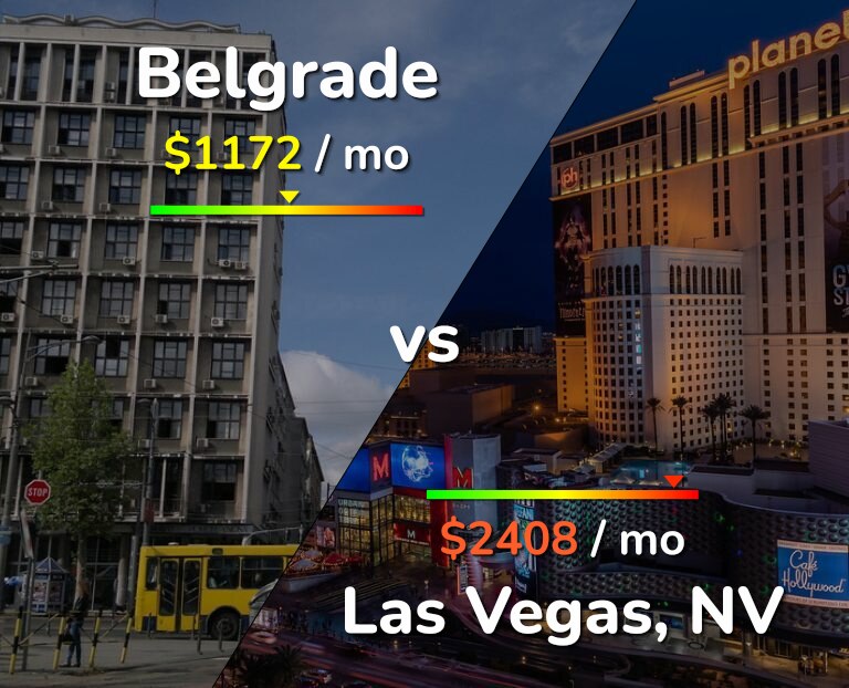 Cost of living in Belgrade vs Las Vegas infographic