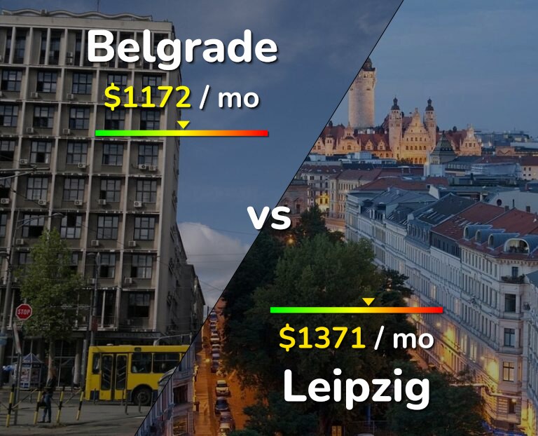 Cost of living in Belgrade vs Leipzig infographic