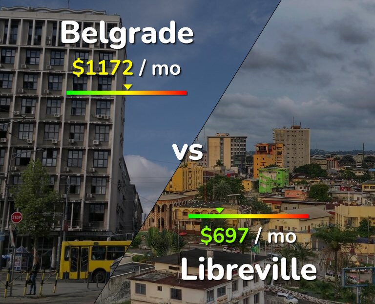 Cost of living in Belgrade vs Libreville infographic
