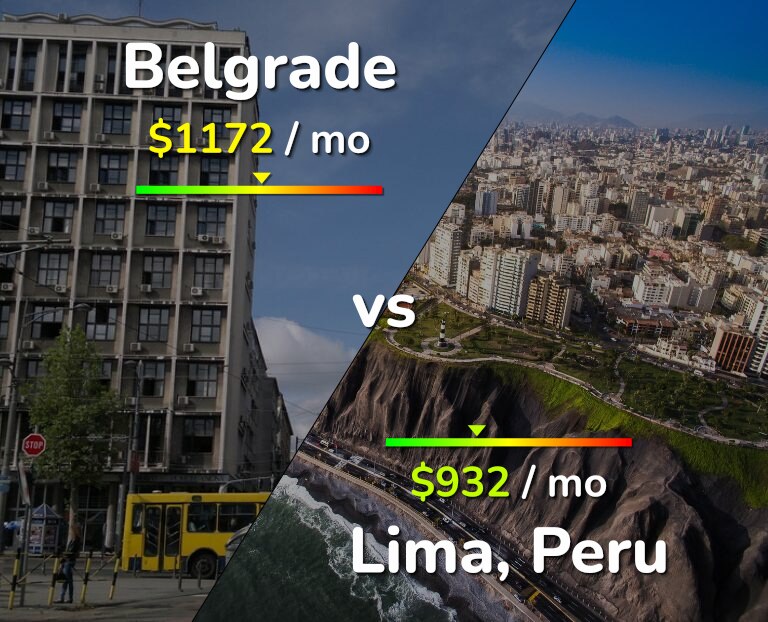 Cost of living in Belgrade vs Lima infographic