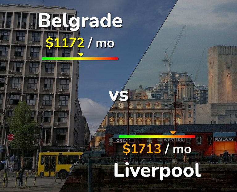 Cost of living in Belgrade vs Liverpool infographic