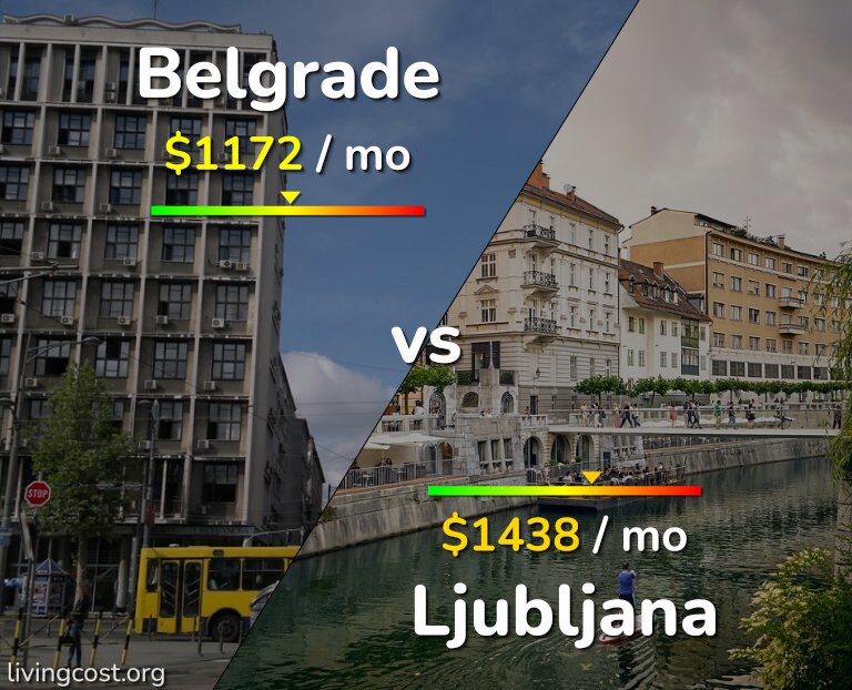 Cost of living in Belgrade vs Ljubljana infographic