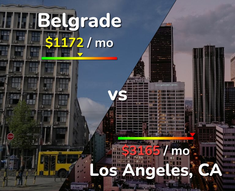 Cost of living in Belgrade vs Los Angeles infographic
