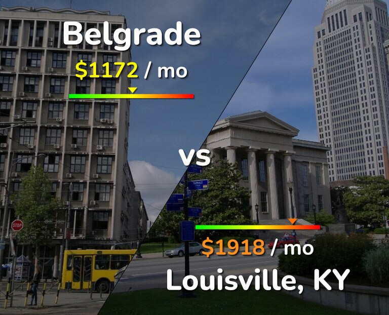 Cost of living in Belgrade vs Louisville infographic