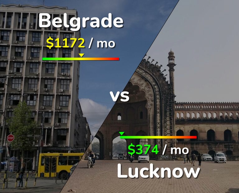 Cost of living in Belgrade vs Lucknow infographic