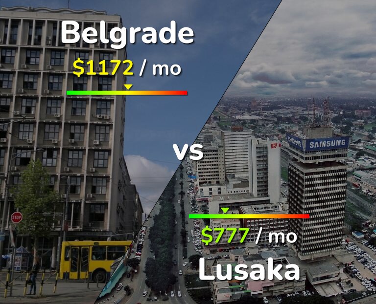 Cost of living in Belgrade vs Lusaka infographic