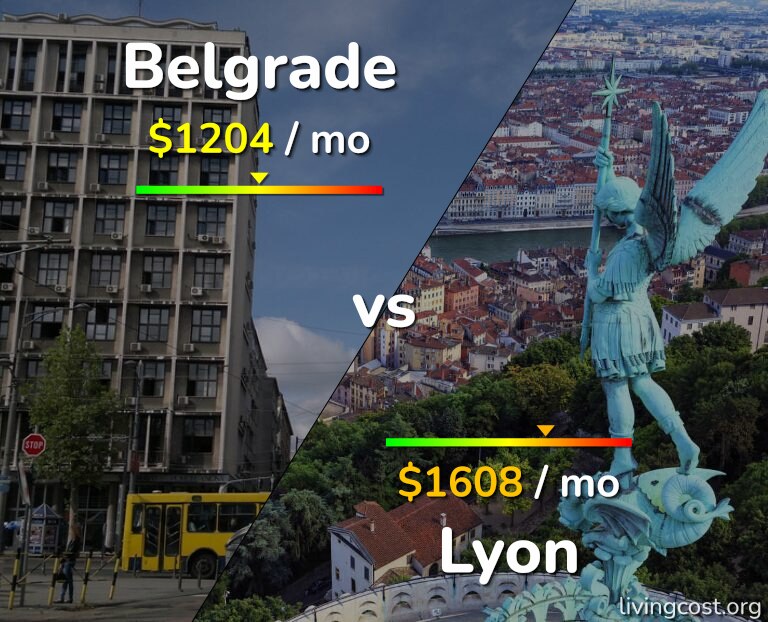 Cost of living in Belgrade vs Lyon infographic