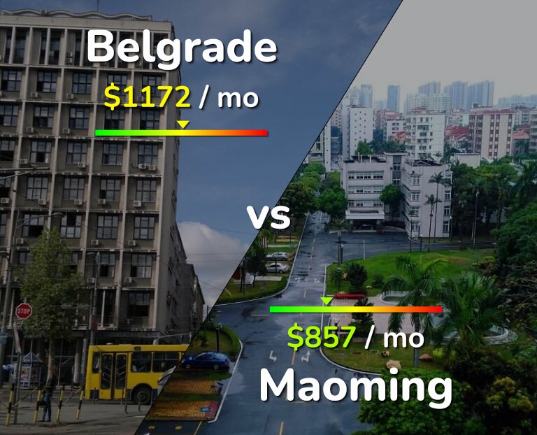 Cost of living in Belgrade vs Maoming infographic