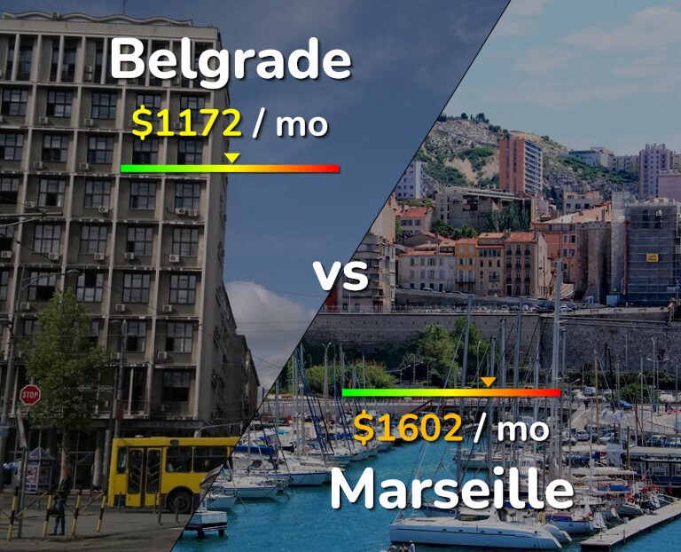 Cost of living in Belgrade vs Marseille infographic