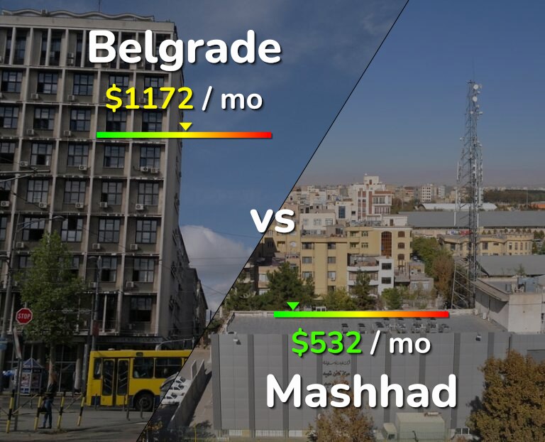 Cost of living in Belgrade vs Mashhad infographic