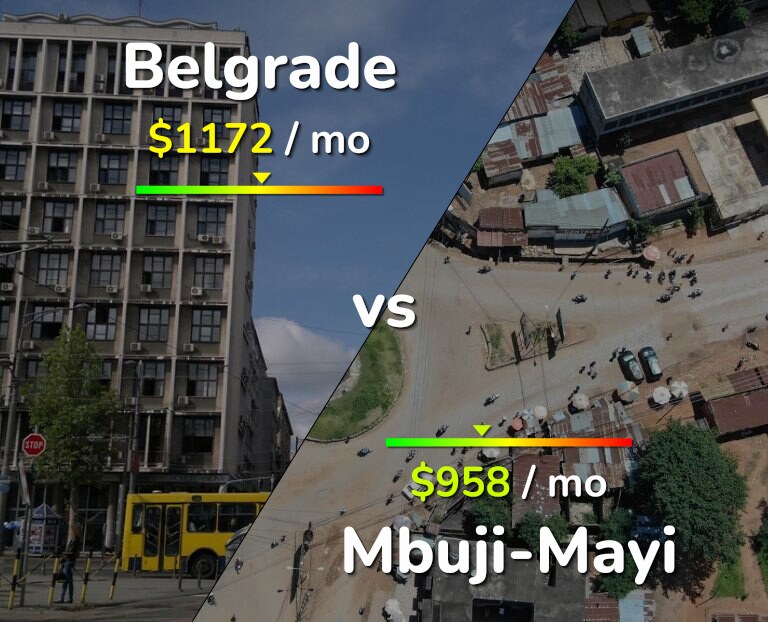 Cost of living in Belgrade vs Mbuji-Mayi infographic