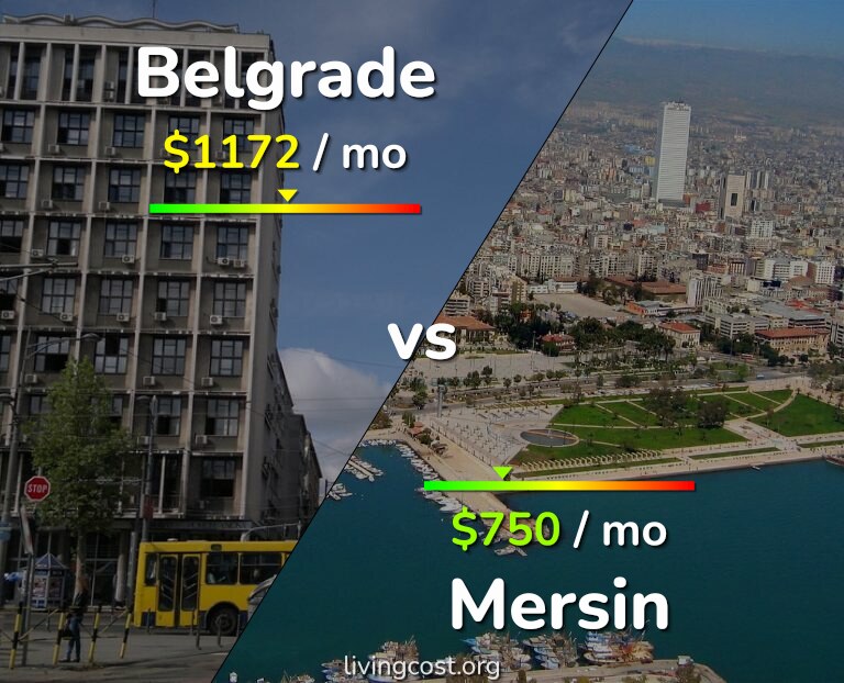 Cost of living in Belgrade vs Mersin infographic