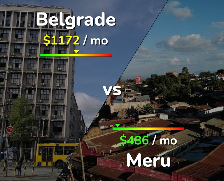 Cost of living in Belgrade vs Meru infographic