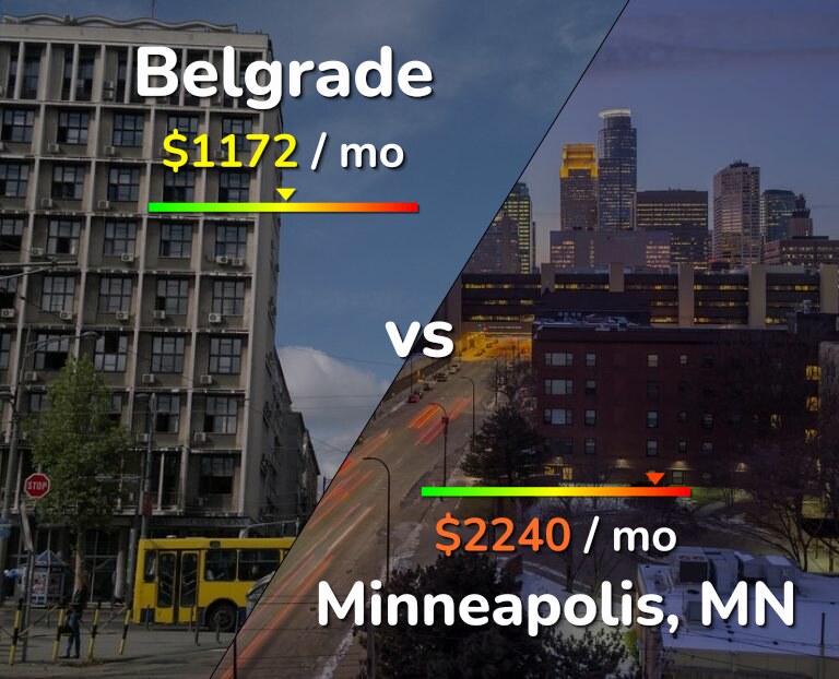 Cost of living in Belgrade vs Minneapolis infographic