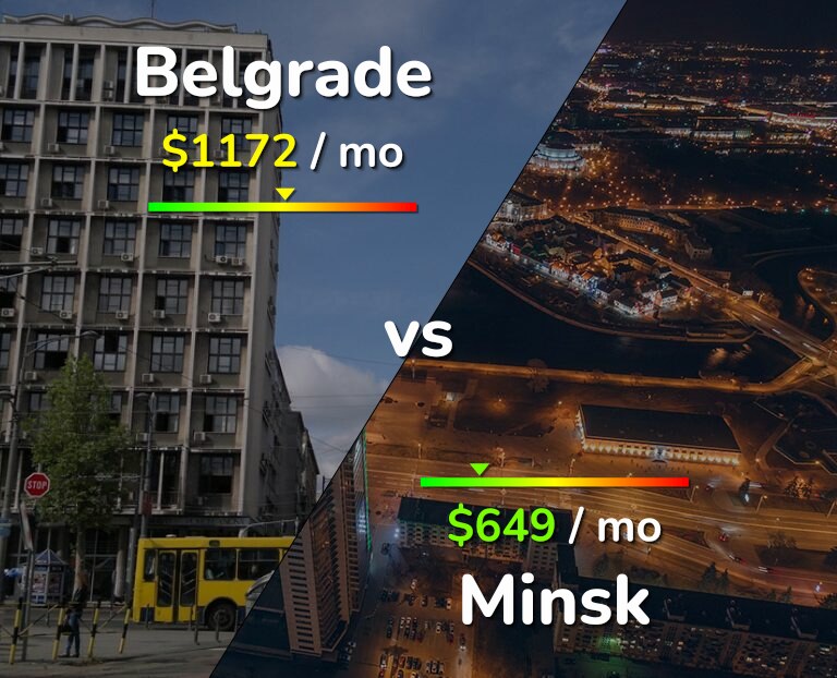 Cost of living in Belgrade vs Minsk infographic