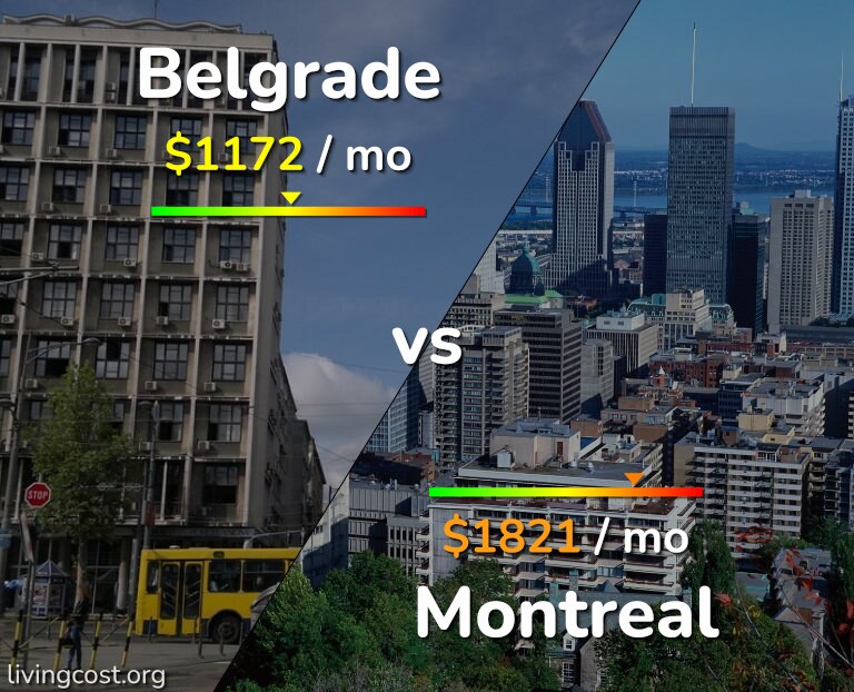 Cost of living in Belgrade vs Montreal infographic