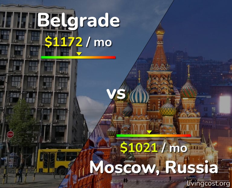 Cost of living in Belgrade vs Moscow infographic