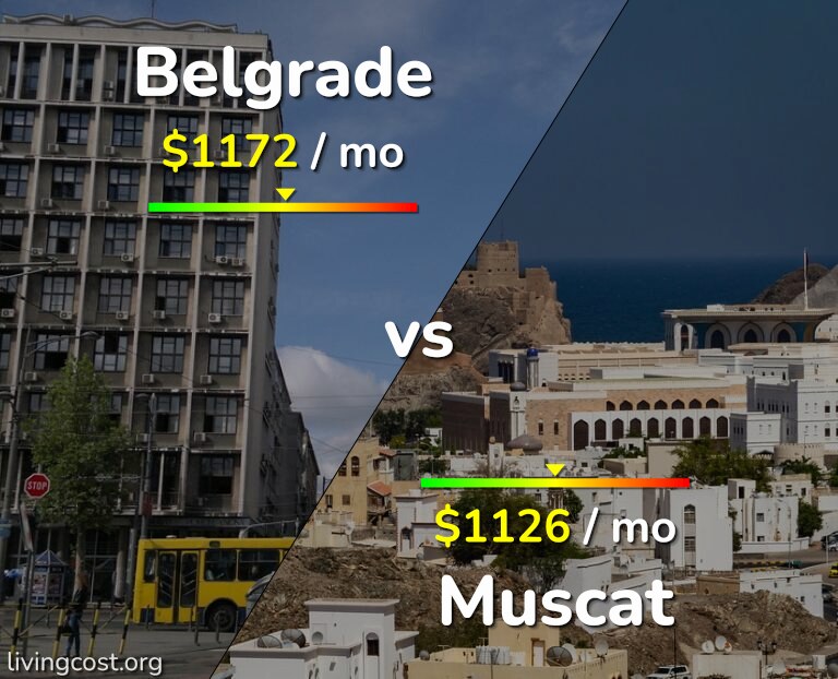 Cost of living in Belgrade vs Muscat infographic