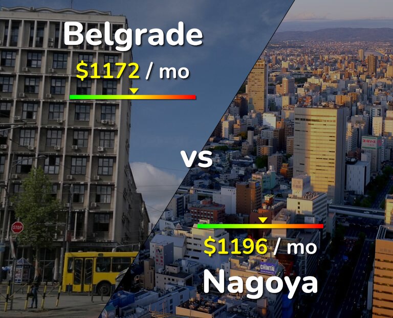 Cost of living in Belgrade vs Nagoya infographic