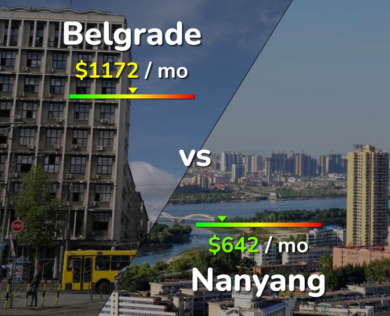 Cost of living in Belgrade vs Nanyang infographic