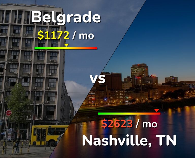 Cost of living in Belgrade vs Nashville infographic