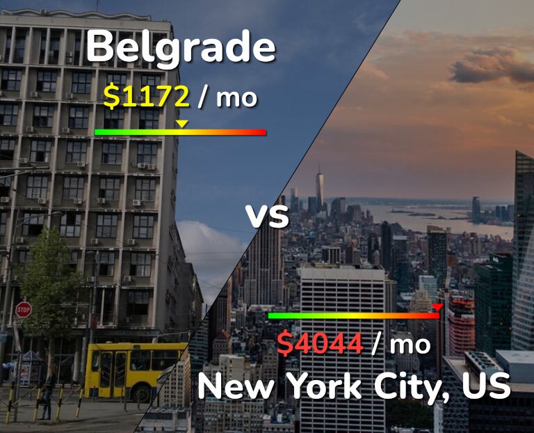 Cost of living in Belgrade vs New York City infographic