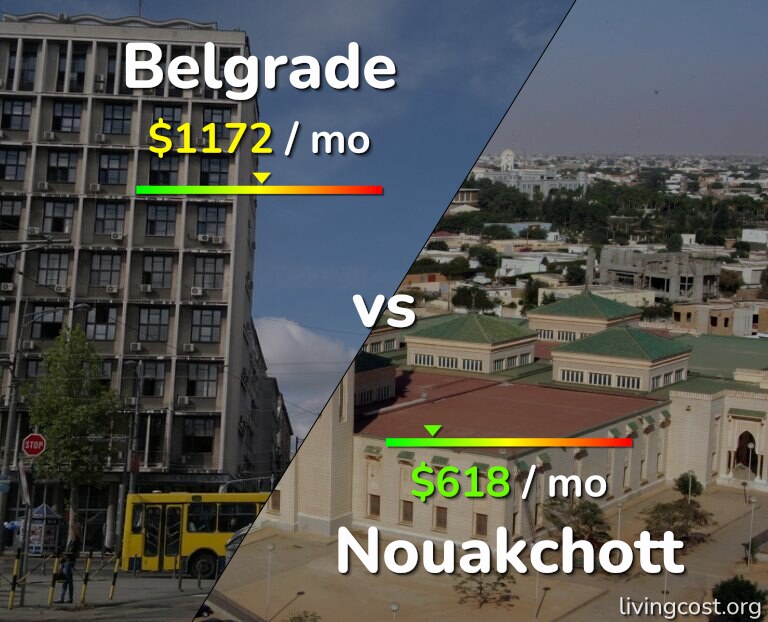 Cost of living in Belgrade vs Nouakchott infographic